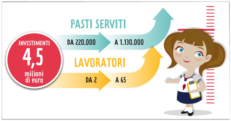 Qualità lavoro e sicurezza